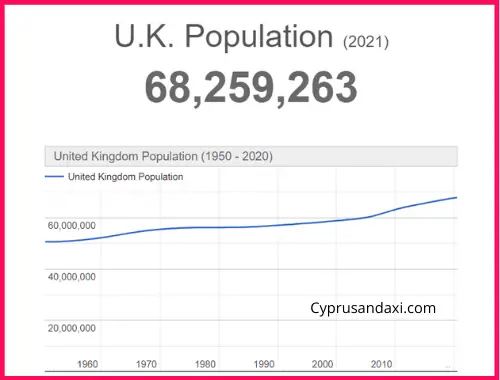 Population of the UK compared to Pakistan