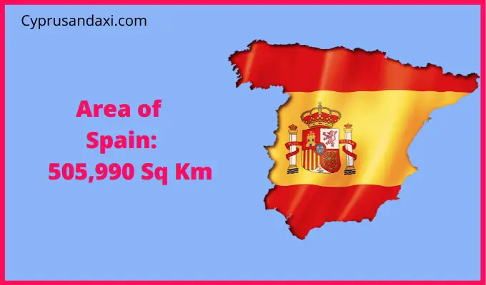 Area of Spain compared to Romania