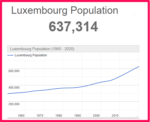 Population of Luxembourg compared to Majorca