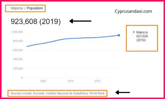 Population of Majorca compared to Guatemala