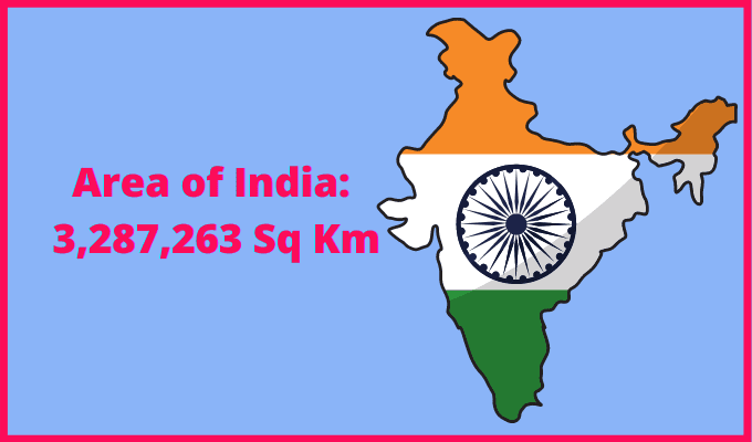 Area of India compared to France