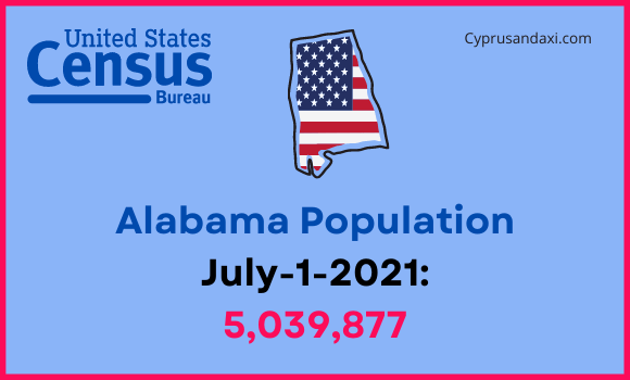 Population of Alabama compared to Alaska