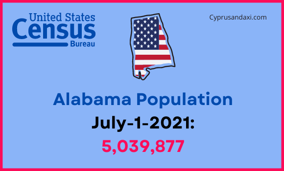 Population of Alabama compared to California