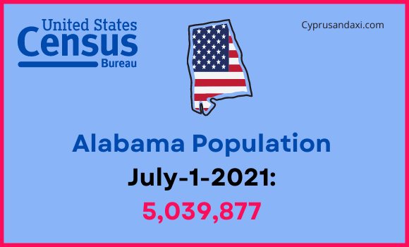 Population of Alabama compared to Hawaii
