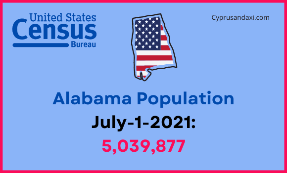 Population of Alabama compared to Kansas