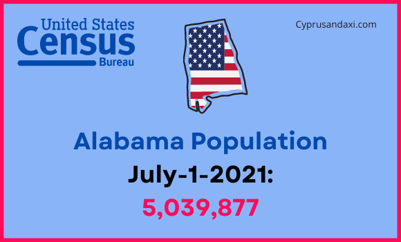 Population of Alabama compared to Louisiana