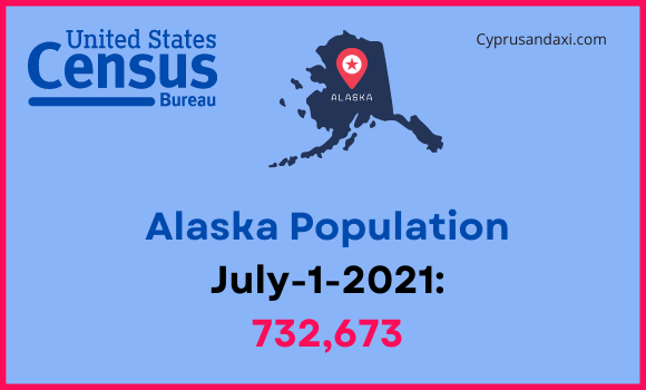 Population of Alaska compared to Hawaii