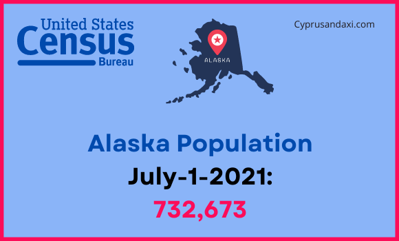 Population of Alaska compared to Louisiana