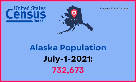 Population of Alaska compared to New York