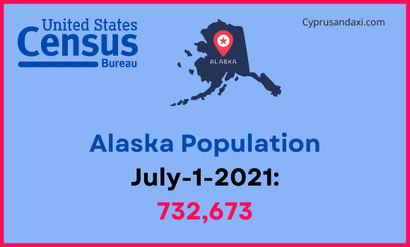 Population of Alaska compared to Washington
