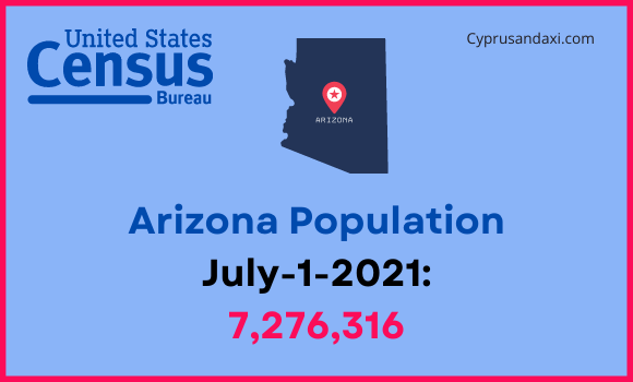 Population of Arizona compared to Alaska