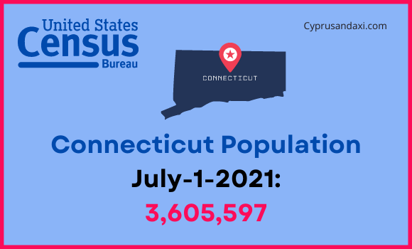 Population of Connecticut compared to Alaska
