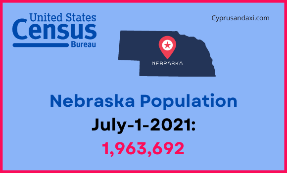 Population of Nebraska compared to Alaska