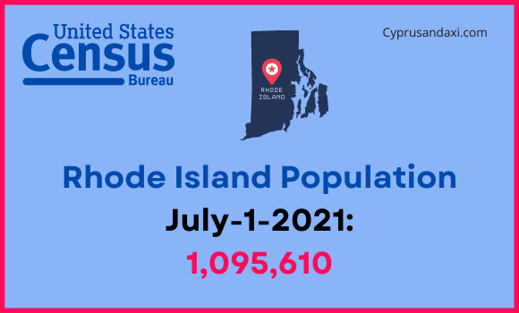 Population of Rhode Island compared to Alaska