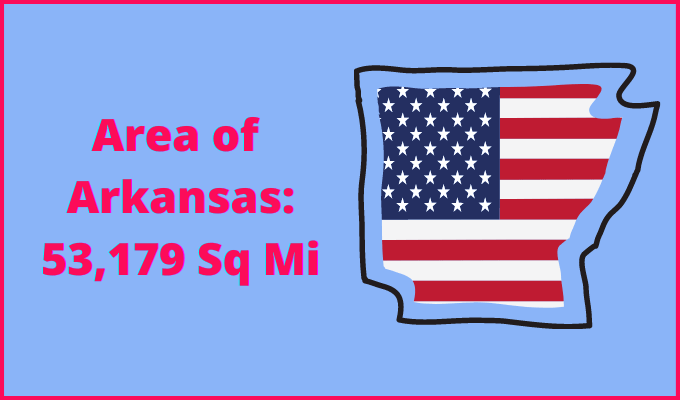 Area of Arkansas compared to Iowa