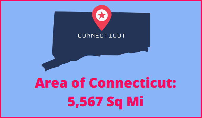 Area of Connecticut compared to Colorado