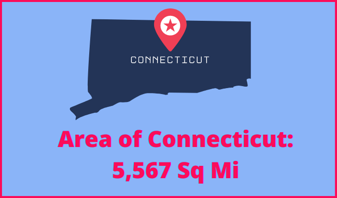 Area of Connecticut compared to Hawaii