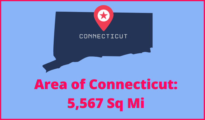 Area of Connecticut compared to Indiana