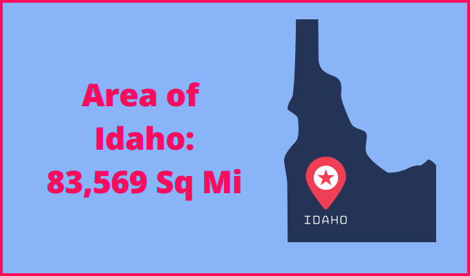 Area of Idaho compared to Indiana