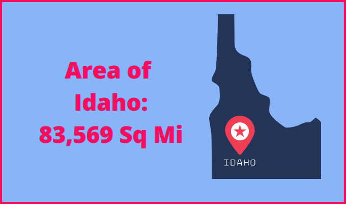 Area of Idaho compared to Maryland