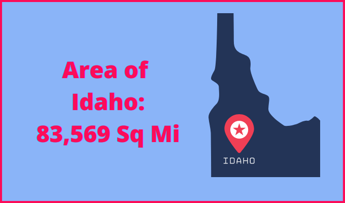 Area of Idaho compared to Michigan