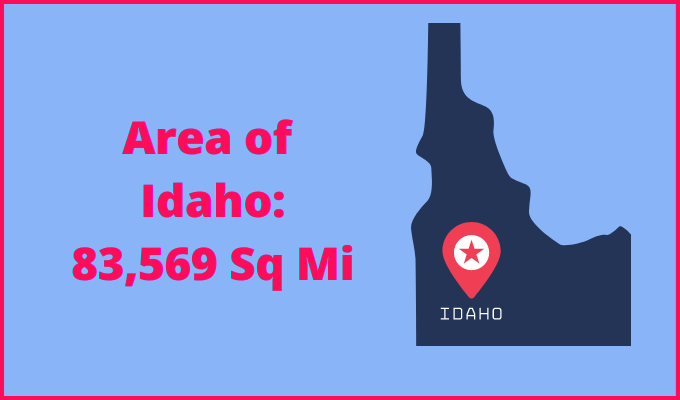 Area of Idaho compared to Missouri
