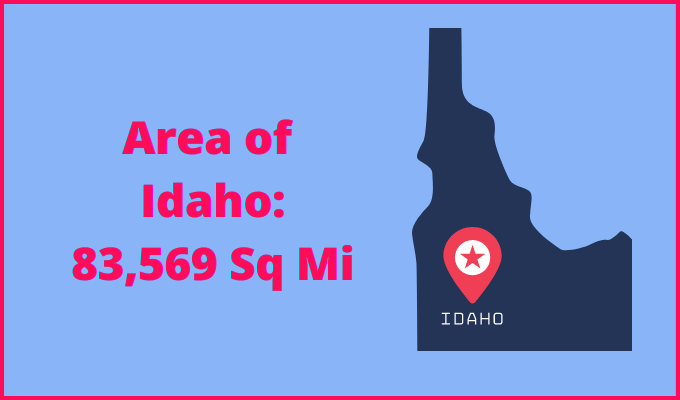 Area of Idaho compared to Montana