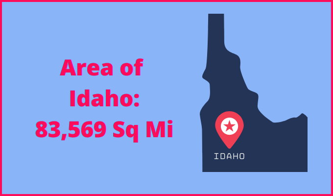 Area of Idaho compared to Pennsylvania