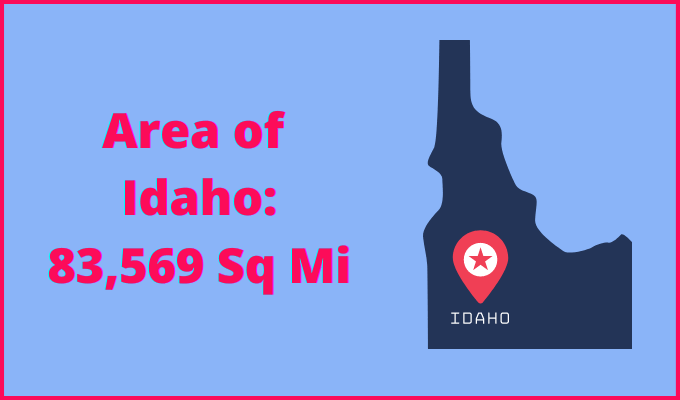 Area of Idaho compared to Texas