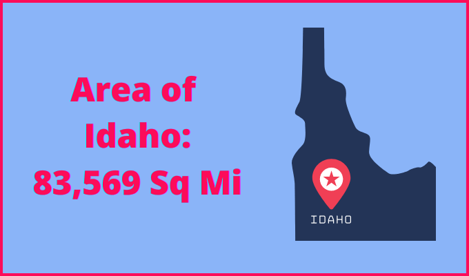 Area of Idaho compared to Utah
