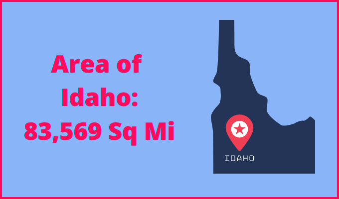 Area of Idaho compared to Vermont