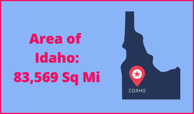 Area of Idaho compared to Washington