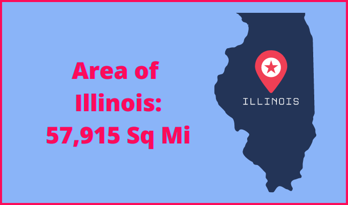 Area of Illinois compared to Michigan