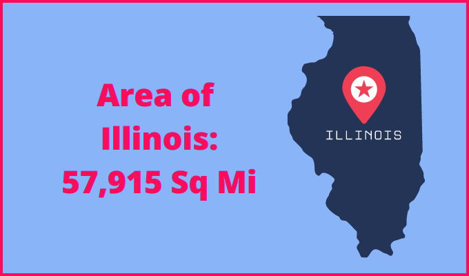 Area of Illinois compared to New York