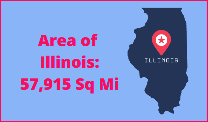 Area of Illinois compared to Wisconsin