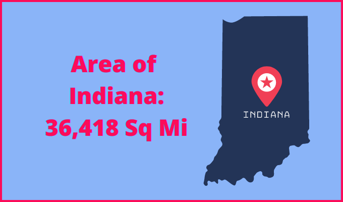 Area of Indiana compared to Georgia