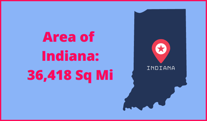 Area of Indiana compared to Michigan