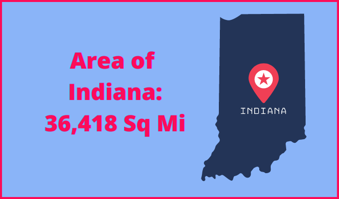 Area of Indiana compared to Mississippi