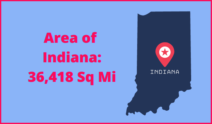 Area of Indiana compared to New Jersey
