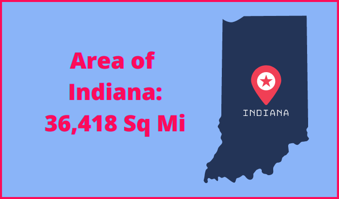 Area of Indiana compared to Ohio