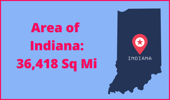 Area of Indiana compared to Vermont