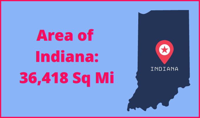 Area of Indiana compared to Wisconsin