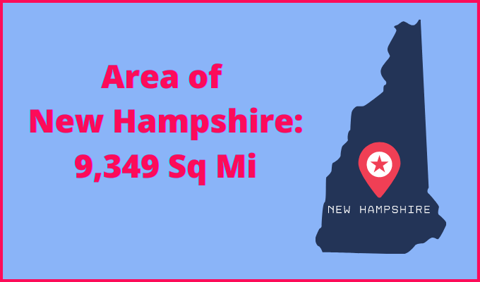 Area of New Hampshire compared to Indiana