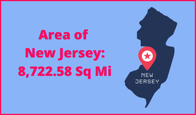 Area of New Jersey compared to Florida