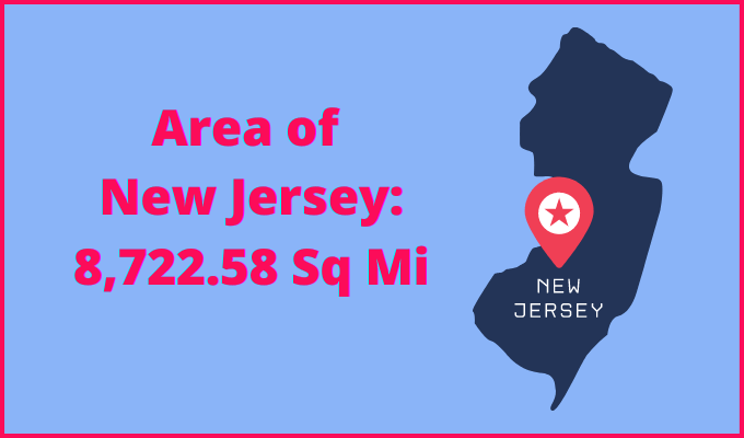 Area of New Jersey compared to Indiana