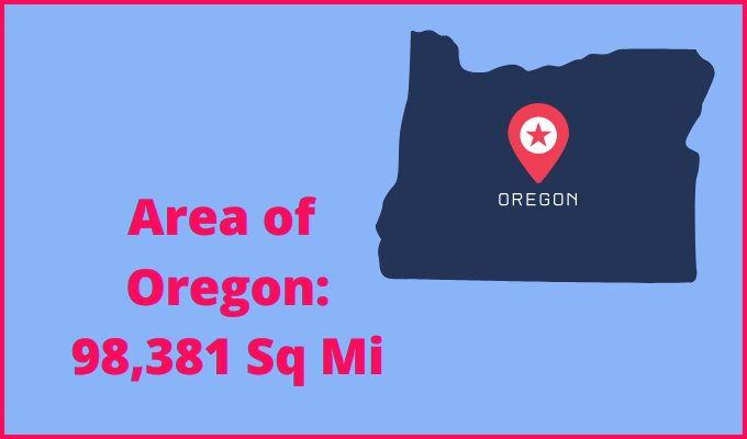 Area of Oregon compared to Colorado