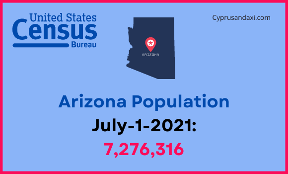 Population of Arizona compared to Pennsylvania
