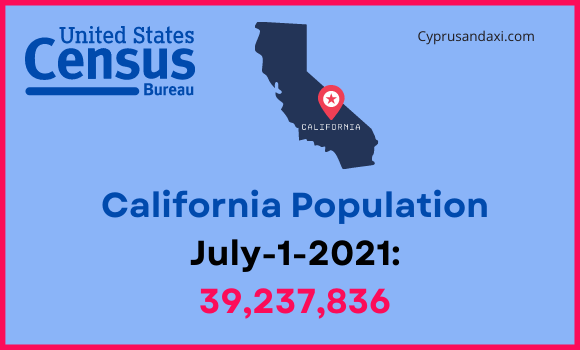 Population of California compared to Hawaii