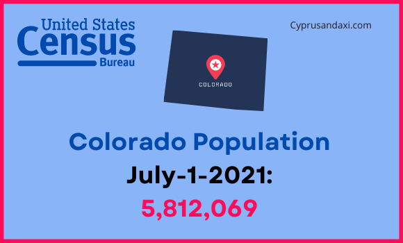 Population of Colorado compared to Maine