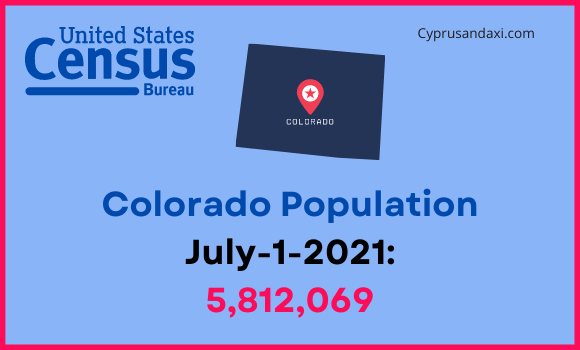 Population of Colorado compared to Vermont